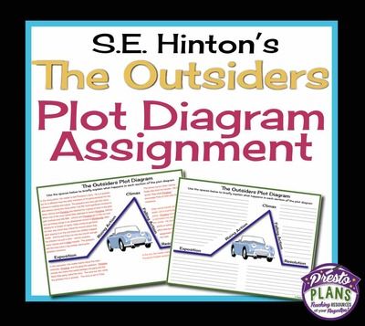 Story Map Plot Diagram Plot Diagram Teaching Reading Literacy Circles