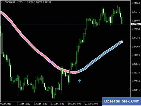 Forex Ultimate Arrow Trading with Black Magic Protocol Filter System | Forex Online Trading ultimate arrow setting forex