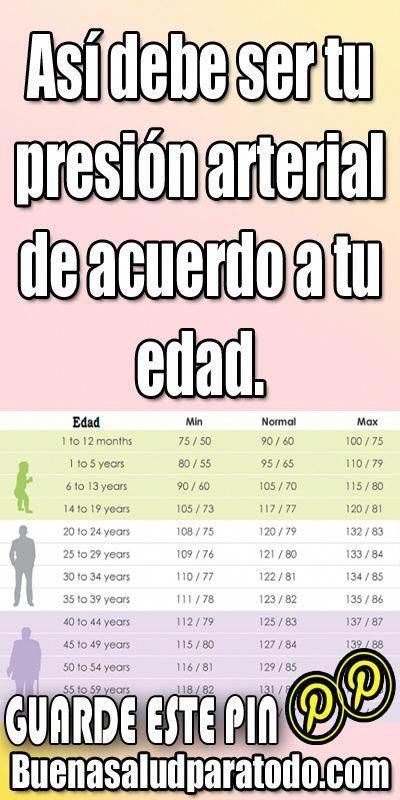 116 sobre 81 buena presión arterial