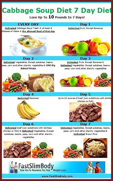 Pin On Loose Weight