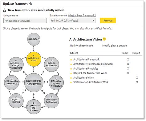 Archimate to TOGAF mapping Enterprise Architecture Pinterest - new blueprint architecture enterprise Archimate to TOGAF mapping Enterprise Architecture Pinterest - new blueprint architecture enterprise