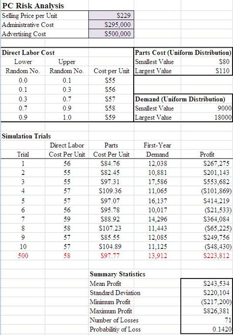 Manufacturing Excel Dashboard From Time Savings To Cost Reduction - gap analysis template Manufacturing Excel Dashboard From Time Savings To Cost Reduction - gap analysis template