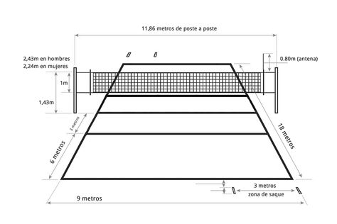 7 Ideas De Deportiva Medidas Cancha De Futbol Cancha De Basket Canchas