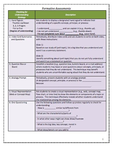Hereu0027s a long list of strategies for formative assessment - formative assessment strategies Hereu0027s a long list of strategies for formative assessment - formative assessment strategies
