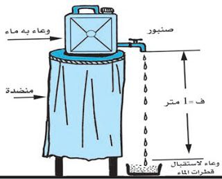 تجربة تعيين عجلة السقوط الحر باستخدام قطرات الماء Free Falling Fall