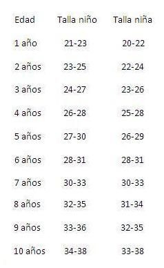 Guía De Talla Adecuada De Los Zapatos Infantiles Zapatos Para Niñas Zapatos Tallas De Zapatos Niños