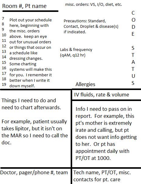 Nursing organization sheet! Best one ive seen yet Nurse - how to write a daily report sample Nursing organization sheet! Best one ive seen yet Nurse - how to write a daily report sample