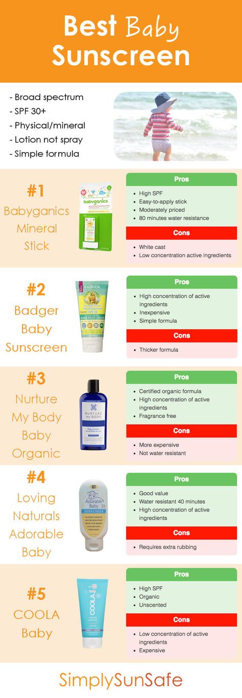 best baby sunscreen reddit sensitive skin best baby sunscreen reddit sensitive skin