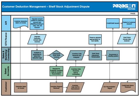 business process mapping