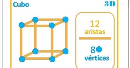 Cuadernillo De Formas Geométricas Matemáticas De Pr Cuerpos Geometricos Para Armar Ejercicios De Figuras Geometricas Actividades De Aprendizaje Preescolares