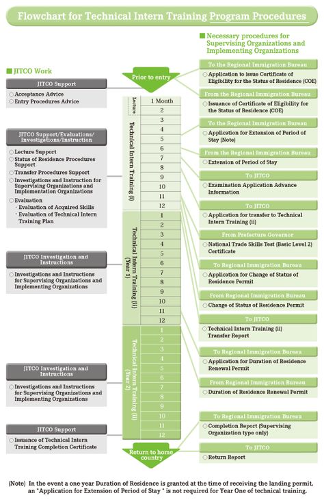 Technical Intern Training Program Framework JITCO Pinterest - technical evaluation Technical Intern Training Program Framework JITCO Pinterest - technical evaluation