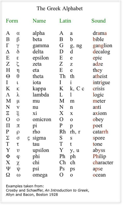Alphabet Griechisch Lernen