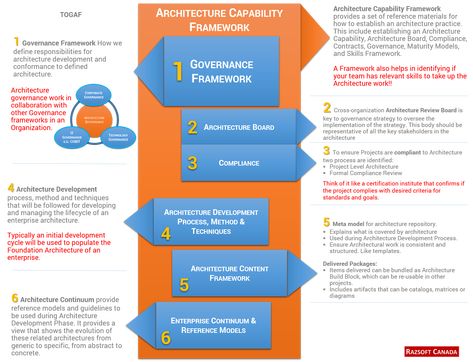 Business Architecture RUP Style, Rational Unified Process Business - new blueprint architecture enterprise Business Architecture RUP Style, Rational Unified Process Business - new blueprint architecture enterprise