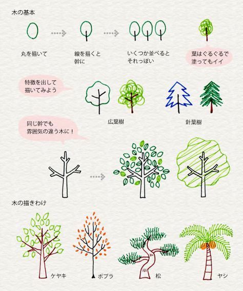 デザイン のアイデア 130 件 刺繍 図案 手帳 イラスト ボールペン イラスト デザイン のアイデア 130 件 刺繍 図案 手帳 イラスト ボールペン イラスト