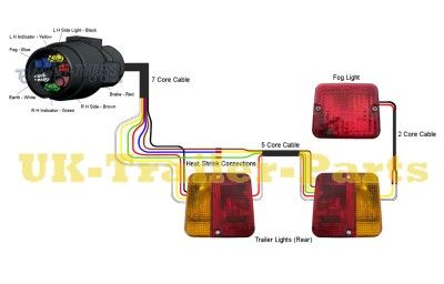 Wiring diagram for towing lights | car | Trailer light wiring, Trailer