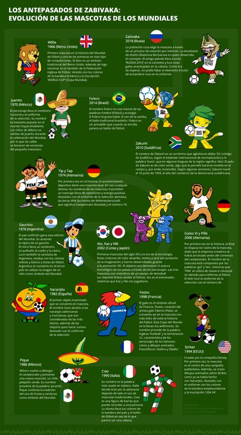 61 Ideas De Mascotas Del Mundial Mascota Del Mundial Mascotas Mundial De Futbol