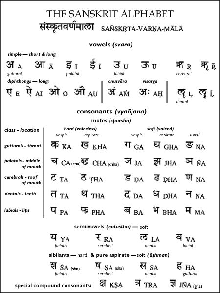 38 hindi class ideas hindi hindi worksheets hindi language learning