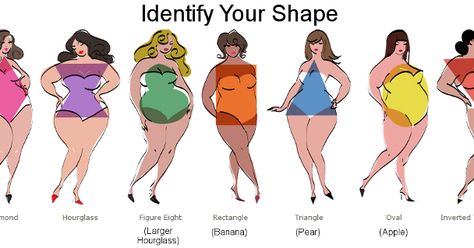 best styles for plus size body shape