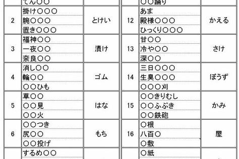 難読漢字クイズ食べ物編!難しい漢字の ...