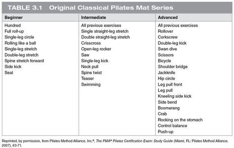 Fitnessgiant 2267 251225105 400 600 Pixels Mat Pilates Workout Pilates Routine Mat Pilates