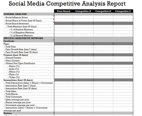 social_media_report Marketing Reference Pinterest Social - competitor analysis report social_media_report Marketing Reference Pinterest Social - competitor analysis report
