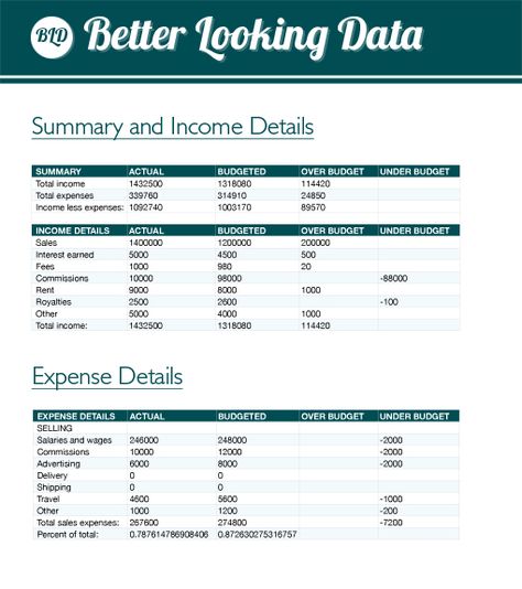 Profit loss statement - Templates The microcharts would make this - free profit and loss template for self employed Profit loss statement - Templates The microcharts would make this - free profit and loss template for self employed