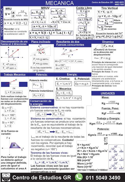 Biofisica Quimica Matemática Cbc Hojas De Formulas Para Los Parciales De Biofisica Fisica Formulas Enseñanza De Química Notas De Química