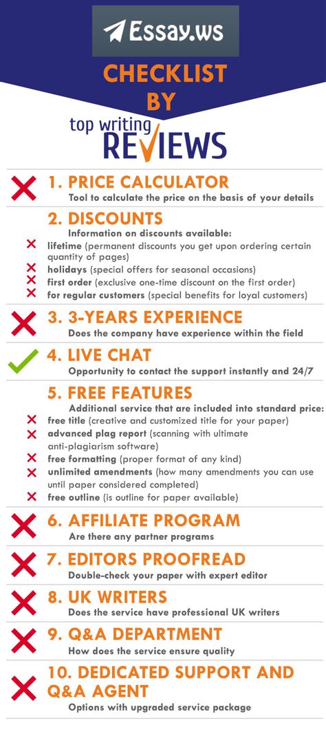 Get a Plagiarism-free Custom Essay Service custom essay ws