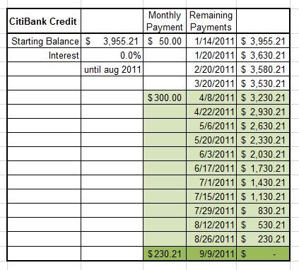 credit card debt payment calculator budget paying off calculate credit card payments