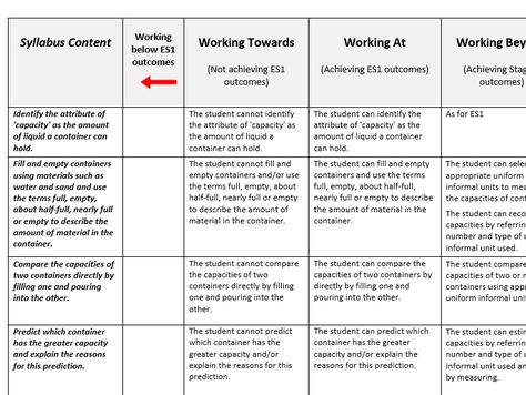 Les 25 meilleures idées de la catégorie Capacity assessment sur - health risk assessment template Les 25 meilleures idées de la catégorie Capacity assessment sur - health risk assessment template