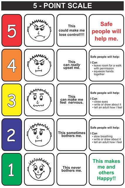 Poster 7016 5 Point Scale Cost 24x36 2 00 18x24 1 00 5 Point Scale Social Emotional Learning Middle School Fun