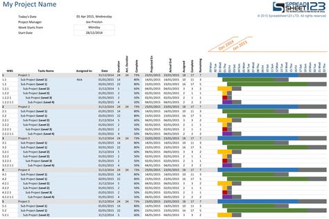 Project Gantt Chart template for Microsoft Excel that helps with - ms project burndown chart Project Gantt Chart template for Microsoft Excel that helps with - ms project burndown chart