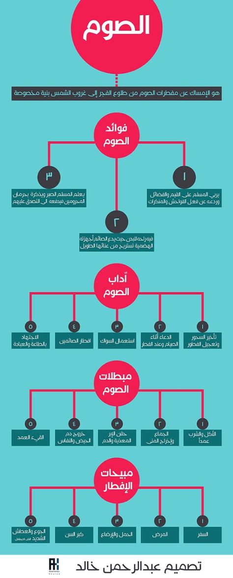 مدونة محلية الضمة للصيام تعريف وفوائد وآداب ومبطلات انفوجرافيك رمضان إسلام كتب للقراءة