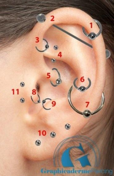 Site Piercing Oreille