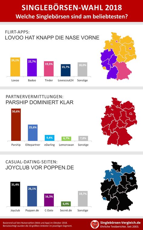 Dating-apps sind für verlierer