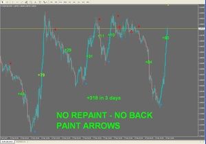 Trend Magic Indicator Mt4 Intraday Trading Forex Trading Forex