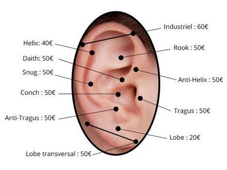 Piercing Aux Oreilles Prix