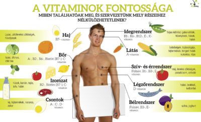 Szem- és látásvédő vitaminok