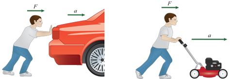forces a force is a push or pull upon an object resulting from the examples of newton s 2nd law