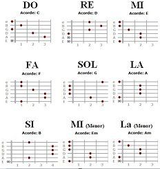 Las Mejores 26 Ideas De Notas Para Guitarra Guitarra Música Clases De Guitarra Notas Para Guitarra