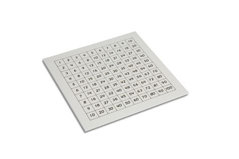 Control Chart Pythagoras Board This control chart makes it - control chart Control Chart Pythagoras Board This control chart makes it - control chart