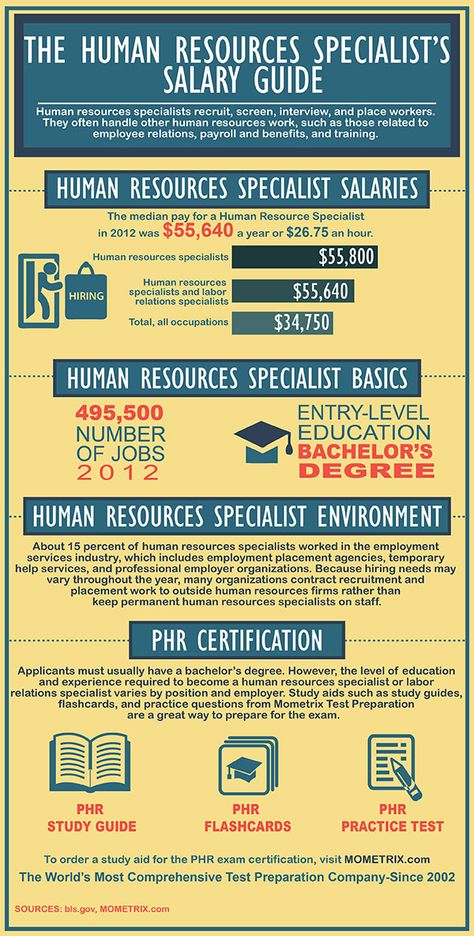 Human Resources Salary Guide PHR DIVA! Pinterest - salary on resume Human Resources Salary Guide PHR DIVA! Pinterest - salary on resume