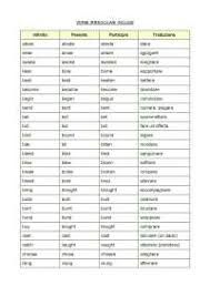 tabella verbi irregolari inglese scarica