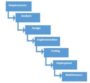 Pin On Waterfall Model Pin On Waterfall Model