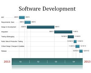 timeline template powerpoint free download