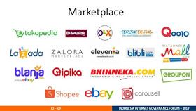 Cara Pasang Iklan Di Bukalapak Mudah Murah Tertarget Pasangan Periklanan Produk