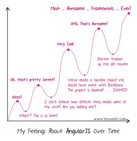 Sexy Culonass ®🍑👯 on - angularjs resume Sexy Culonass ®🍑👯 on - angularjs resume