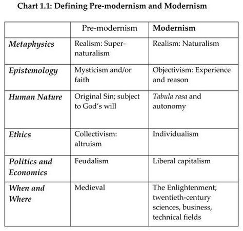 Paper Essay Writing Essay About Healthy Eating also Writing Essay Papers Modernism Truth Without God Postmodernism God Without Business Essays