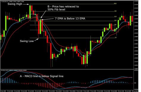 Forex indicator that indicate retracement