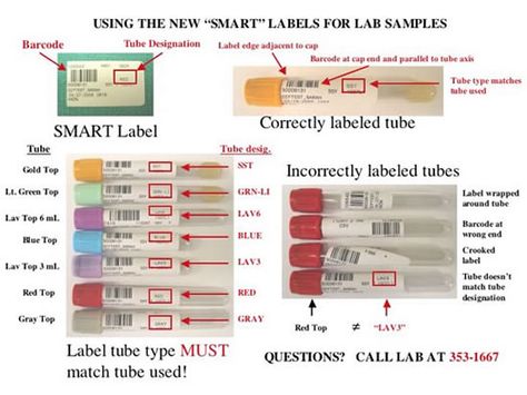 Laboratory requisition or labels to not confuse the patients blood - what is requisition Laboratory requisition or labels to not confuse the patients blood - what is requisition
